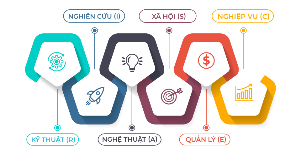 Bài Trắc Nghiệm Sở Thích Nghề Nghiệp Bài Trắc Nghiệm Sở Thích Nghề Nghiệp