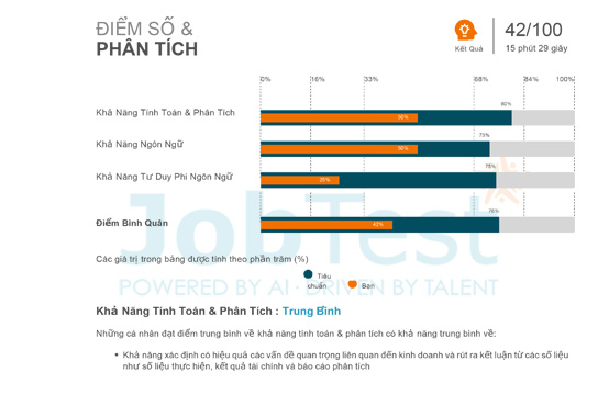 Bạn đang quan tâm về bài Đánh giá năng lực ĐHQG - Phần Tổng hợp?