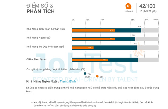 Bạn đang quan tâm về bài Đánh giá năng lực ĐHQG - Phần ngôn ngữ?