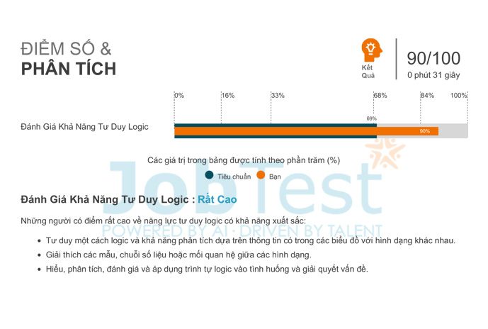 Are you interested in the Logical Reasoning Test?