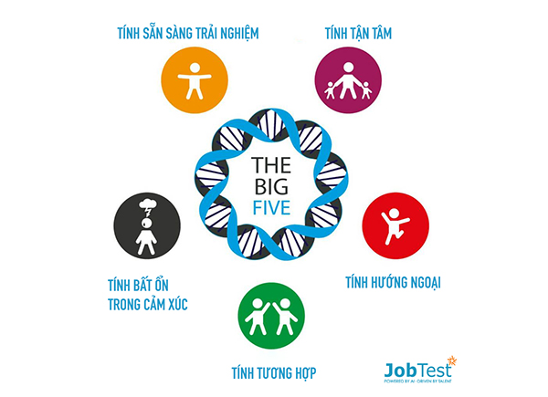 What makes the Big 5 Traits model prestigious?