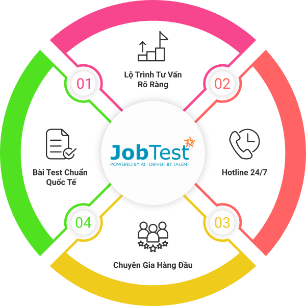 https://cdn.jobtest.vn/web/images/new-home-page/why2.png